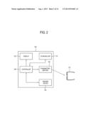 3D GLASSES, DISPLAY APPARATUS AND CONTROL METHOD THEREOF diagram and image