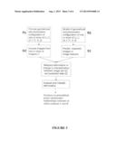 METHODS FOR PERFORMING BIOMETRIC RECOGNITION OF A HUMAN EYE AND     CORROBORATION OF SAME diagram and image