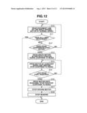 READING APPARATUS AND READING CONTROL METHOD diagram and image