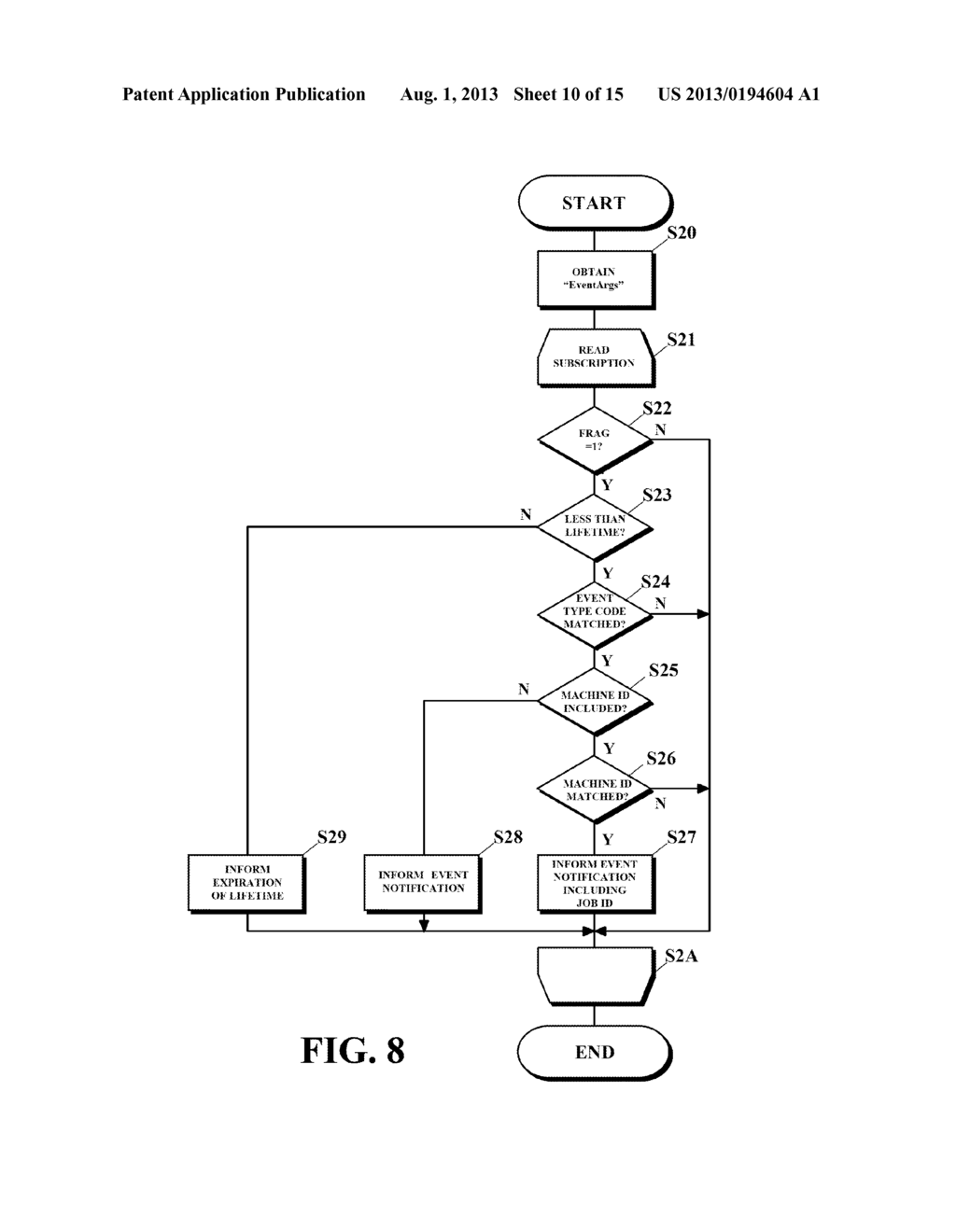 Event Notification System in Which a Terminal is Notified of Events     Generated in Devices Via a Network - diagram, schematic, and image 11