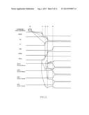 SEMICONDUCTOR DEVICE HAVING BIT LINES HIERARCHICALLY STRUCTURED diagram and image