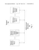 Early Read After Write Operation Memory Device, System And Method diagram and image