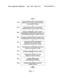 Low Power Narrowband Operation By An Endpoint diagram and image