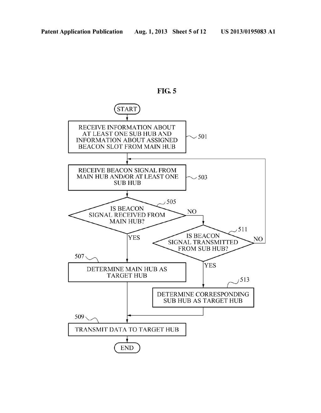 MAIN HUB, SUB HUB, AND SENSOR NODE COMMUNICATING IN WIRELESS BODY AREA     NETWORK (WBAN) INCLUDING AT LEAST ONE SUB HUB, AND COMMUNICATION METHOD     THEREOF - diagram, schematic, and image 06