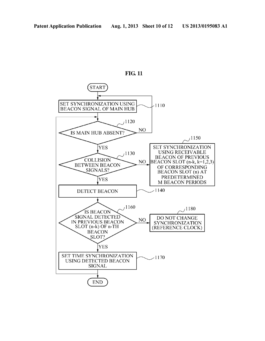 MAIN HUB, SUB HUB, AND SENSOR NODE COMMUNICATING IN WIRELESS BODY AREA     NETWORK (WBAN) INCLUDING AT LEAST ONE SUB HUB, AND COMMUNICATION METHOD     THEREOF - diagram, schematic, and image 11