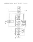 SYNCHRONIZATION PROCESSING APPARATUS, SYNCHRONIZATION PROCESSING METHOD     AND PROGRAM diagram and image