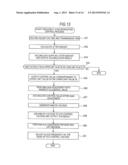 SYNCHRONIZATION PROCESSING APPARATUS, SYNCHRONIZATION PROCESSING METHOD     AND PROGRAM diagram and image