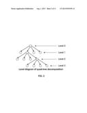 RESIDUAL QUAD TREE (RQT) CODING FOR VIDEO CODING diagram and image