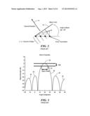 Array amplitude modulation system and method diagram and image