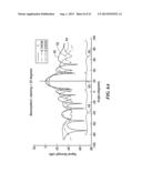 Array amplitude modulation system and method diagram and image