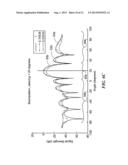 Array amplitude modulation system and method diagram and image