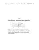 Calibration Phantom Device and Analysis Methods diagram and image