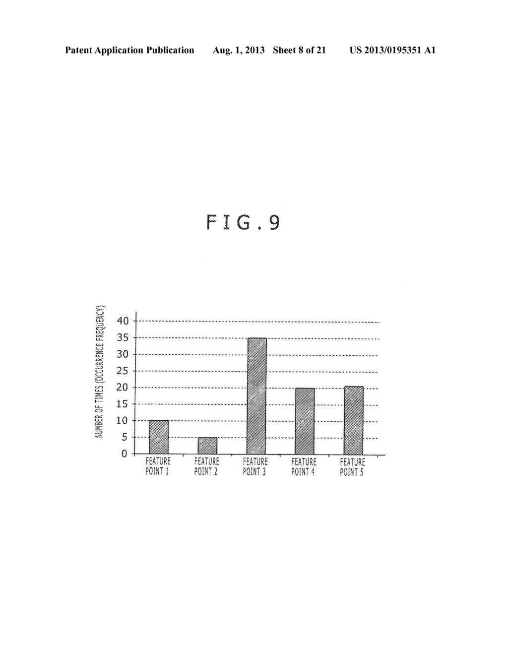 IMAGE PROCESSOR, IMAGE PROCESSING METHOD, LEARNING DEVICE, LEARNING METHOD     AND PROGRAM - diagram, schematic, and image 09