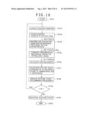 IMAGE PROCESSOR, IMAGE PROCESSING METHOD, LEARNING DEVICE, LEARNING METHOD     AND PROGRAM diagram and image