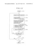 IMAGE PROCESSOR, IMAGE PROCESSING METHOD, LEARNING DEVICE, LEARNING METHOD     AND PROGRAM diagram and image