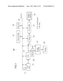 RECEIVING APPARATUS, RECEIVING METHOD, AND PROGRAM diagram and image