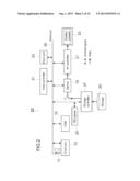 RECEIVING APPARATUS, RECEIVING METHOD, AND PROGRAM diagram and image