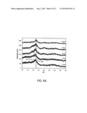 Surface Functionalized Colloidally Stable Spheroidal Nano-apatites     Exhibiting Intrinsic Multi-functionality diagram and image