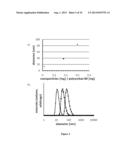 MICELLULAR COMBINATION COMPRISING A NANOPARTICLE AND A PLURALITY OF     SURFMER LIGANDS diagram and image