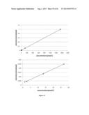 MICELLULAR COMBINATION COMPRISING A NANOPARTICLE AND A PLURALITY OF     SURFMER LIGANDS diagram and image