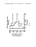 PAA NANOPLATFORMS CONTAINING FLUOROPHORES AND TARGETED MOIETIES COVALENTLY     LINKED AND PHOTOSENSITIZER POST-LOADED diagram and image