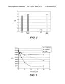 Modified Variant Bowman Birk Protease Inhibitors diagram and image