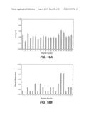 Modified Variant Bowman Birk Protease Inhibitors diagram and image