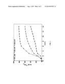 Substituted Cellulose Acetates and Uses Thereof diagram and image