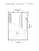 Substituted Cellulose Acetates and Uses Thereof diagram and image