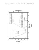 Substituted Cellulose Acetates and Uses Thereof diagram and image