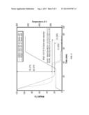 Substituted Cellulose Acetates and Uses Thereof diagram and image