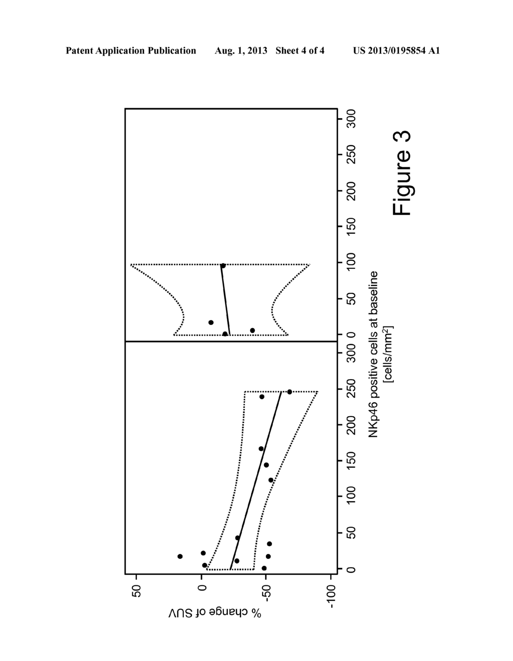 PREDICTIVE BIOMARKER FOR CANCER TREATMENT WITH ADCC-ENHANCED ANTIBODIES - diagram, schematic, and image 05