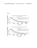 BLOOD PLASMA BIOMARKERS FOR BEVACIZUMAB COMBINATION THERAPIES FOR     TREATMENT OF PANCREATIC CANCER diagram and image