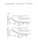 BLOOD PLASMA BIOMARKERS FOR BEVACIZUMAB COMBINATION THERAPIES FOR     TREATMENT OF PANCREATIC CANCER diagram and image