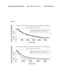 BLOOD PLASMA BIOMARKERS FOR BEVACIZUMAB COMBINATION THERAPIES FOR     TREATMENT OF PANCREATIC CANCER diagram and image