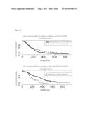 BLOOD PLASMA BIOMARKERS FOR BEVACIZUMAB COMBINATION THERAPIES FOR     TREATMENT OF PANCREATIC CANCER diagram and image