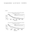 BLOOD PLASMA BIOMARKERS FOR BEVACIZUMAB COMBINATION THERAPIES FOR     TREATMENT OF PANCREATIC CANCER diagram and image