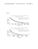 BLOOD PLASMA BIOMARKERS FOR BEVACIZUMAB COMBINATION THERAPIES FOR     TREATMENT OF PANCREATIC CANCER diagram and image