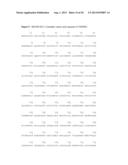 BLOOD PLASMA BIOMARKERS FOR BEVACIZUMAB COMBINATION THERAPIES FOR     TREATMENT OF PANCREATIC CANCER diagram and image