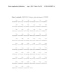 BLOOD PLASMA BIOMARKERS FOR BEVACIZUMAB COMBINATION THERAPIES FOR     TREATMENT OF PANCREATIC CANCER diagram and image