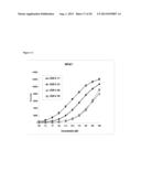 BLOOD PLASMA BIOMARKERS FOR BEVACIZUMAB COMBINATION THERAPIES FOR     TREATMENT OF PANCREATIC CANCER diagram and image