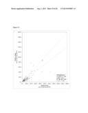 BLOOD PLASMA BIOMARKERS FOR BEVACIZUMAB COMBINATION THERAPIES FOR     TREATMENT OF PANCREATIC CANCER diagram and image