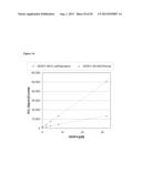 BLOOD PLASMA BIOMARKERS FOR BEVACIZUMAB COMBINATION THERAPIES FOR     TREATMENT OF PANCREATIC CANCER diagram and image