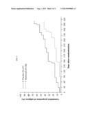 METHOD OF PREVENTING THE DEVELOPMENT OF RHEUMATOID ARTHRITIS IN SUBJECTS     WITH UNDIFFERENTIATED ARTHRITIS diagram and image