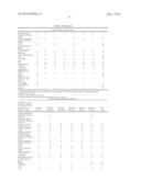 METHOD OF PREVENTING THE DEVELOPMENT OF RHEUMATOID ARTHRITIS IN SUBJECTS     WITH UNDIFFERENTIATED ARTHRITIS diagram and image