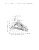 METHODS TO INHIBIT NEURODEGENERATION diagram and image