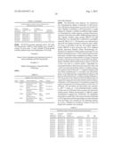 DUAL VARIABLE DOMAIN IMMUNOGLOBULINS AND USES THEREOF diagram and image