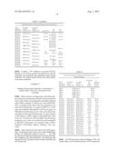 DUAL VARIABLE DOMAIN IMMUNOGLOBULINS AND USES THEREOF diagram and image