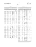 DUAL VARIABLE DOMAIN IMMUNOGLOBULINS AND USES THEREOF diagram and image