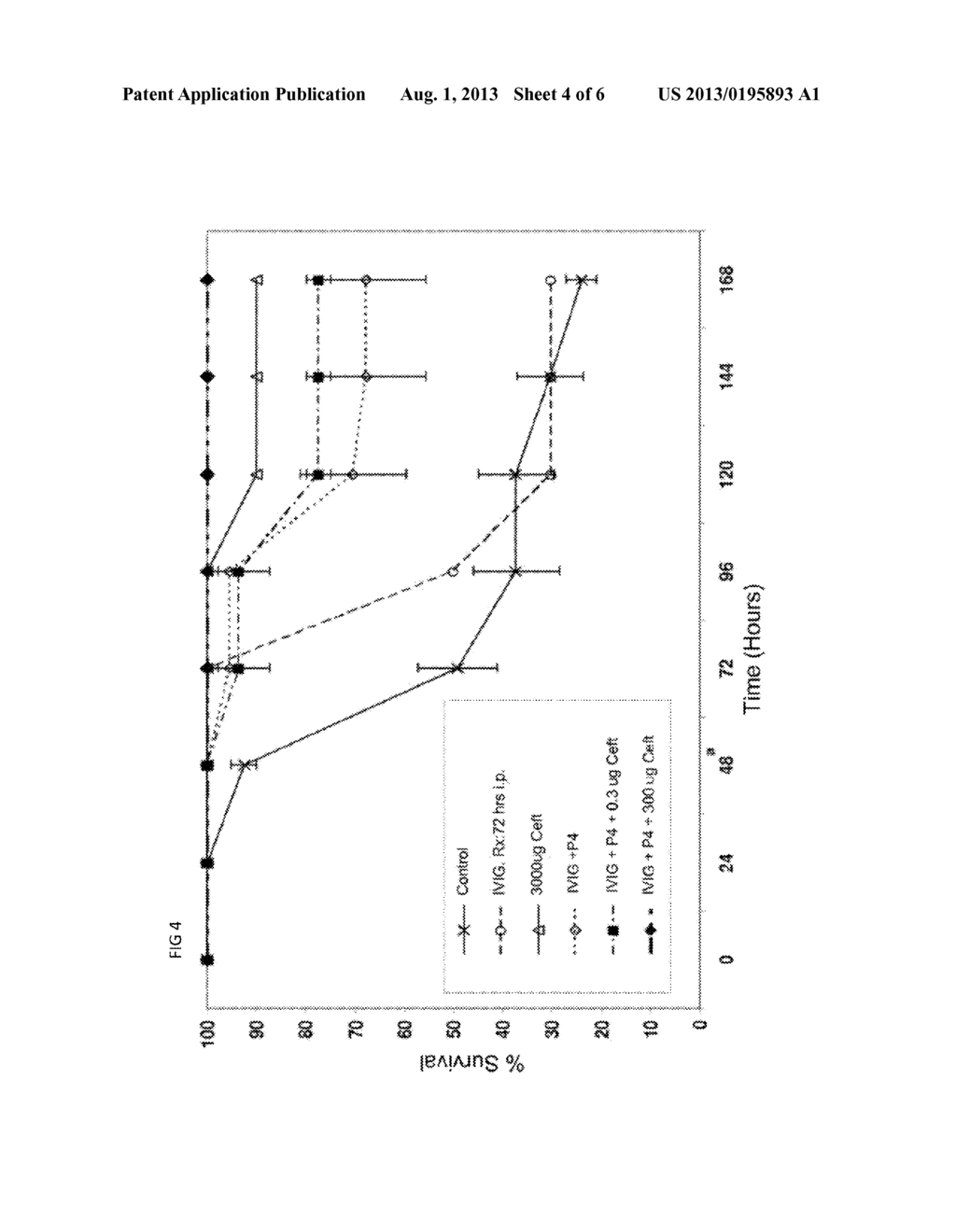 USE OF A PNEUMOCOCCAL P4 PEPTIDE FOR ENHANCING OPSONOPHAGOCYTOSIS IN     RESPONSE TO A PATHOGEN - diagram, schematic, and image 05